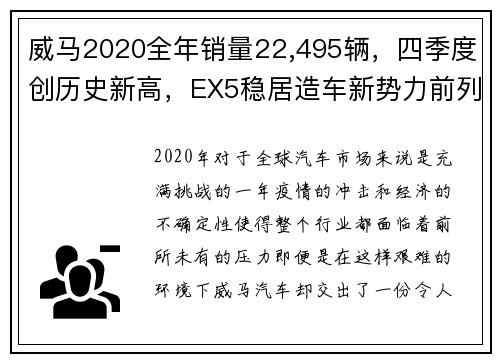 威马2020全年销量22,495辆，四季度创历史新高，EX5稳居造车新势力前列