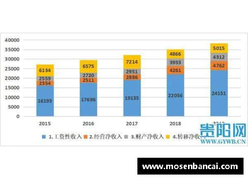 VWIN德赢官方网站延边富德球员工资分析及影响因素