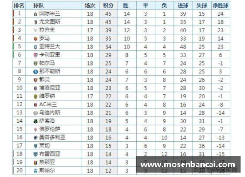 VWIN德赢官方网站意甲综合｜国米大胜AC米兰继续领跑积分榜